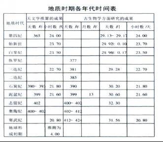 变化|震惊，一年竟有424天！