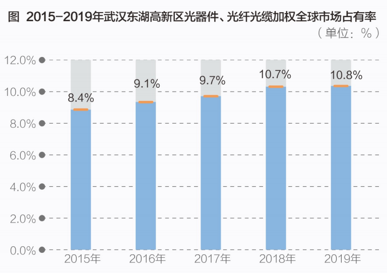 高新区人口_官方首次公布青岛高新区户籍人口 8600人(2)