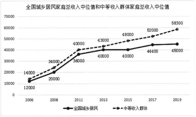 对经济总量的影响 对经济结构的影响(2)