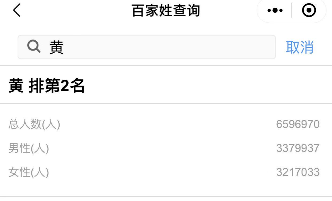 目前黄姓人口的数量_黄姓头像微信(2)