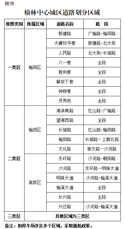 榆林市城区人口总数_榆林市有多少人口