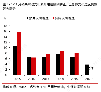 gdp增长目标会完不成吗_2017年各省市GDP排行榜 附榜单