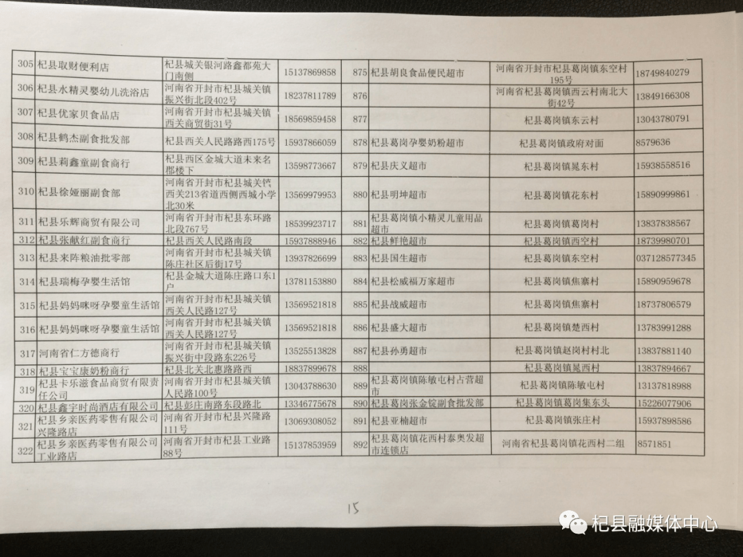 杞县人口多少_所有杞县人,关于你的养老保险,一定存好这几张表(2)