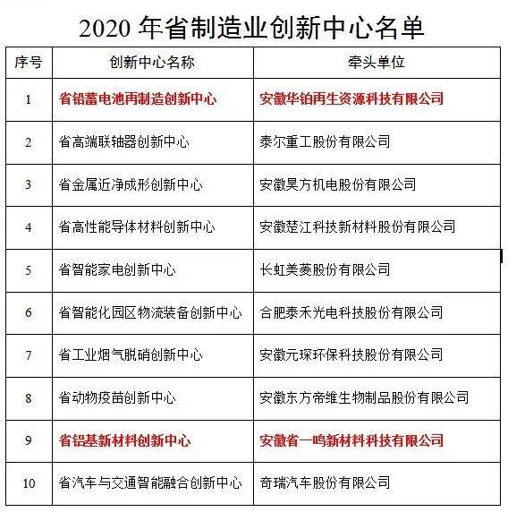 安徽和县2020gdp_酒都遵义的2020年一季度GDP出炉,在贵州省内排名第几(2)