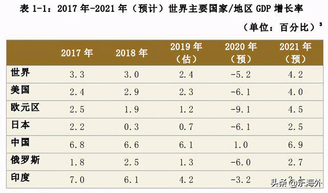 2020年底中国经济总量_2020世界经济总量图片(3)