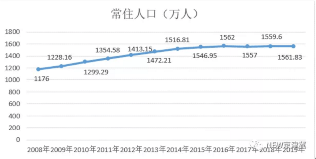 2019年重庆gdp在全国的排名_2020年全国gdp排名(2)