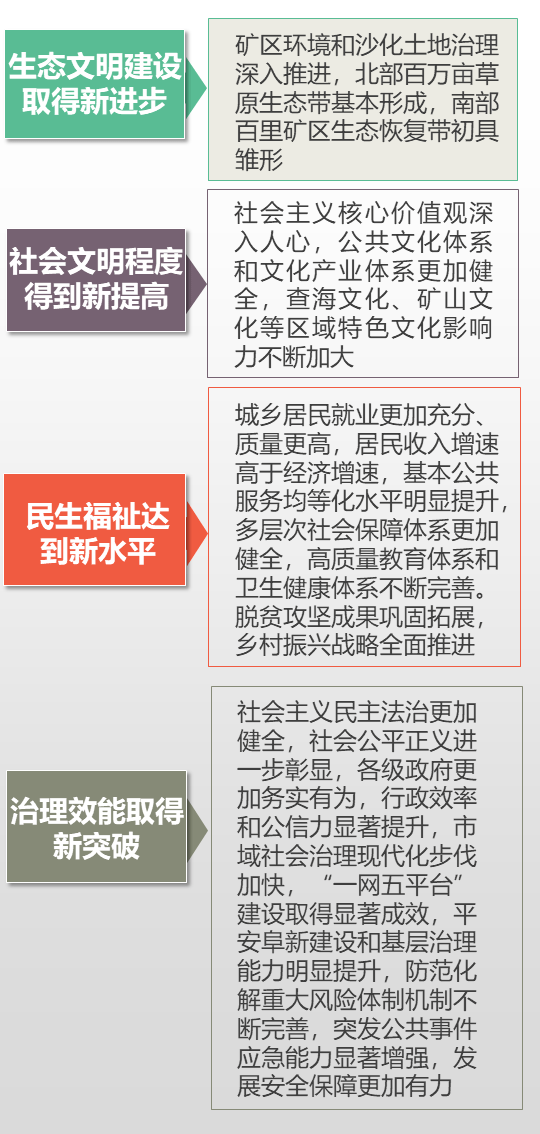 阜新多少人口_阜新 人口普查结果公布