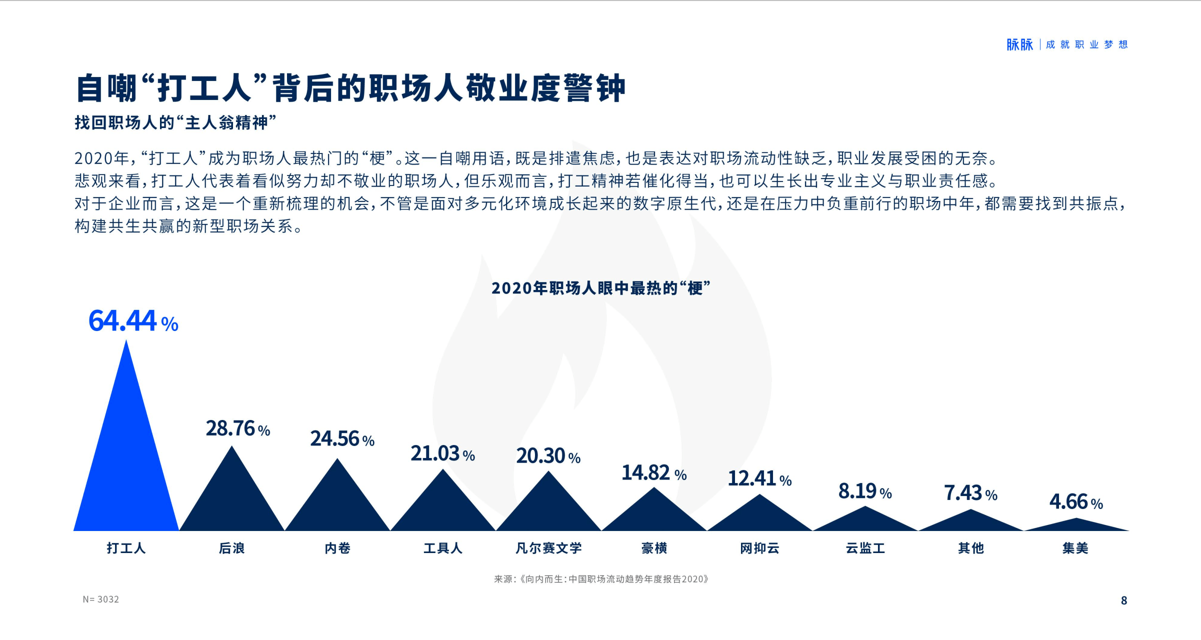 2020年互联网职位需_2020人才报告出炉:十大高薪岗位均与互联网行业相关