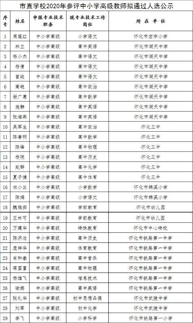 溆浦人口2020年_2020年溆浦县城规划图