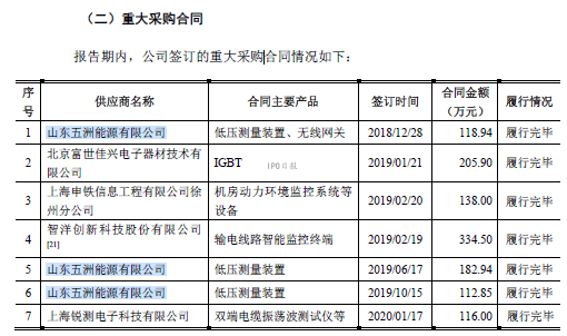科汇股份收警示函:供应商存疑 业绩依赖补助和优惠(图3)