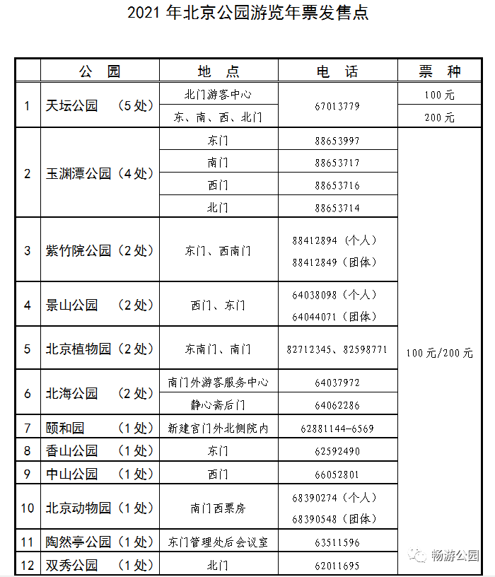 北京2021年公园游览年票发售适用景区含北京世园公园