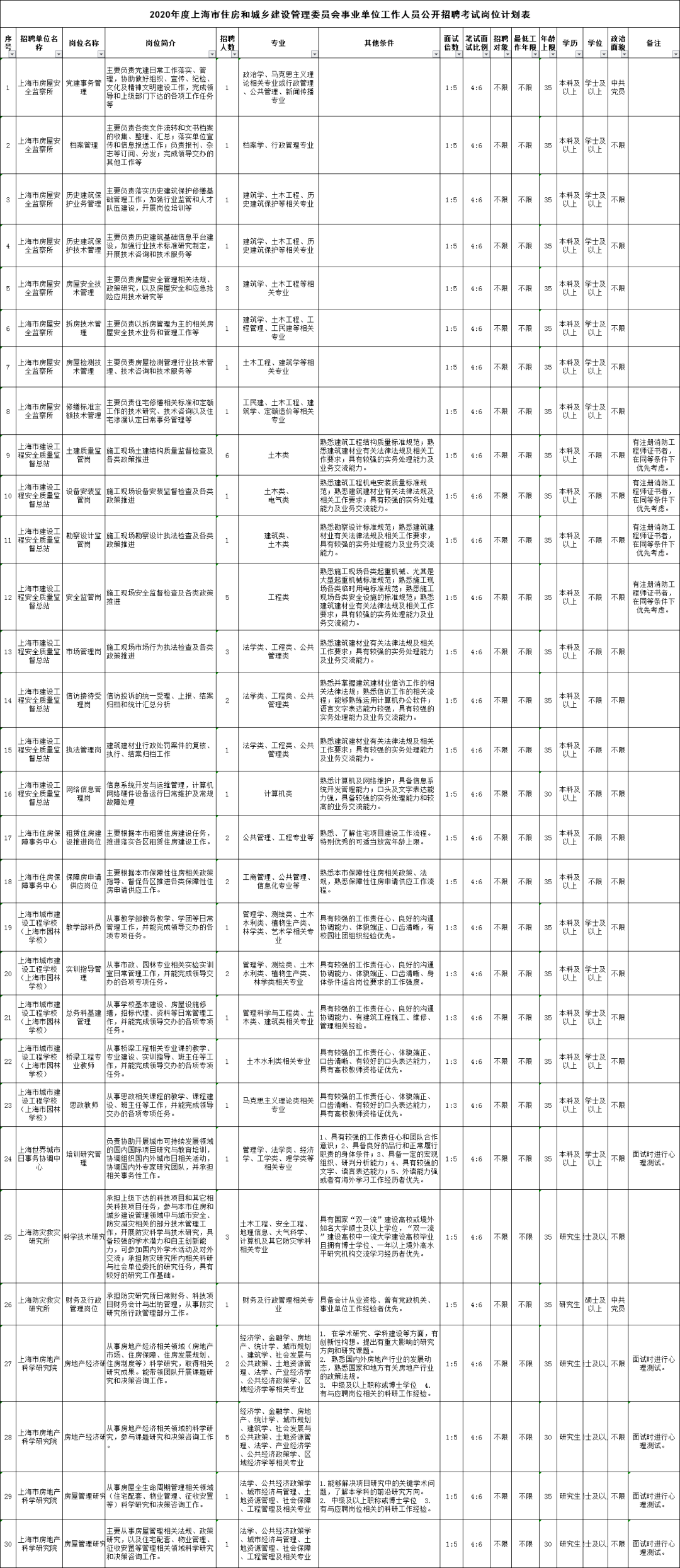 人口录入所属房屋_人口老龄化图片