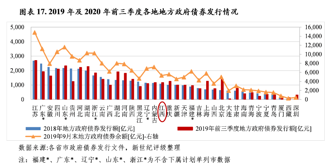 九江2020gdp_江西省及下辖各市经济财政实力与债务研究 2019(2)