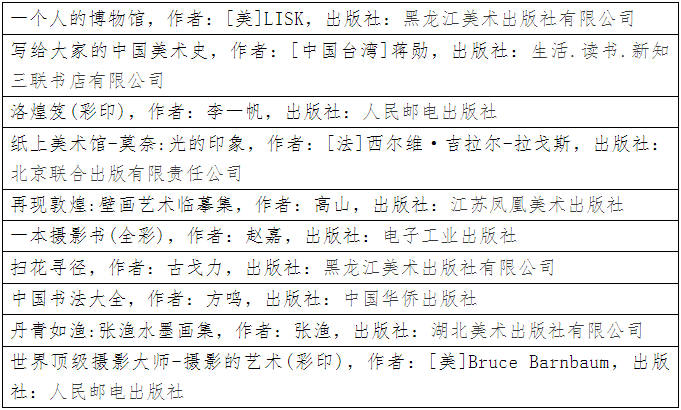 星空真人-
来看看有哪些书上榜!《2020年度最具版权价值图书排行榜》公布(图2) 星空真人-
来看看有哪些书上榜!《2020年度最具版权价值图书排行榜》公布(图2)