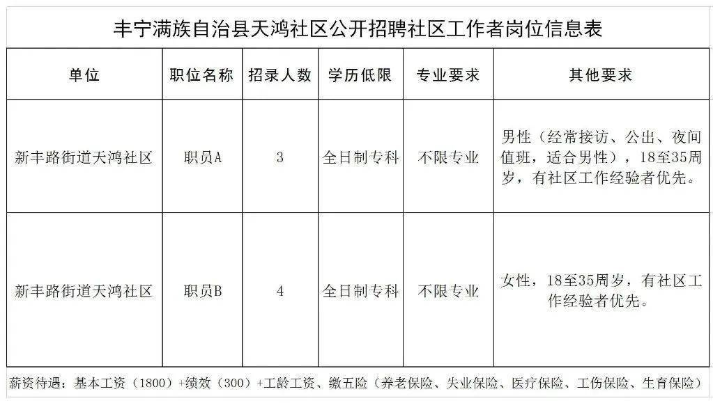 丰宁满族自治县人口数_丰宁满族自治县