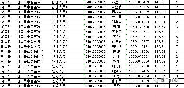 九江历年人口变化