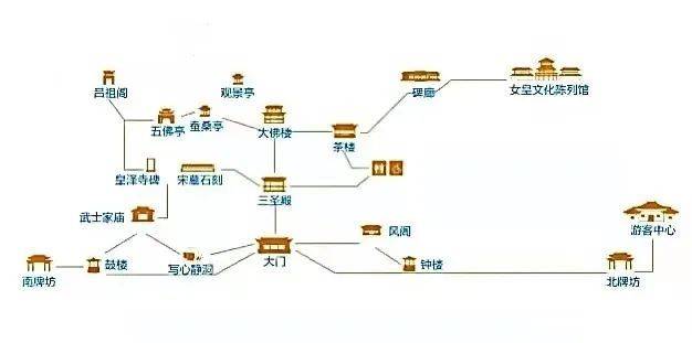 攻略 | 皇泽寺超全出游指南，建议收藏！！