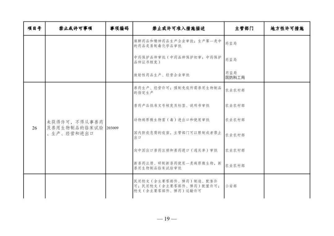 森林资源跟人口普查都是什么_中药资源普查图标(2)