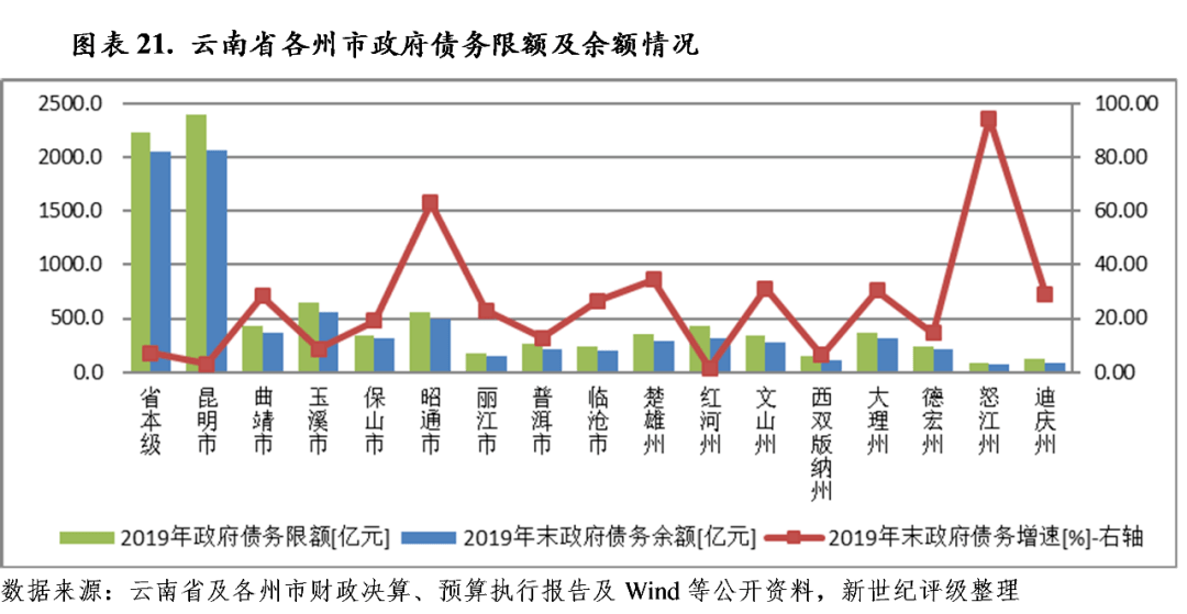 湘西2020湘西各县人均gdp_湖南省各县市人均GDP排名,湖南各县市gdp经济排名表(3)