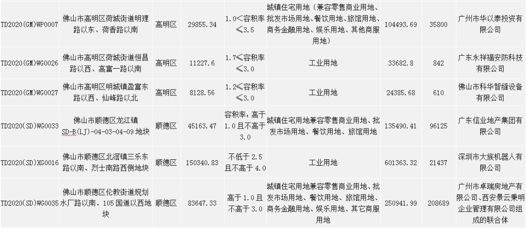 佛山2020年度环比gdp是多少_佛山出现一例无症状感染者,给我们带来什么启示(2)