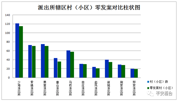 桓台的GDP(2)