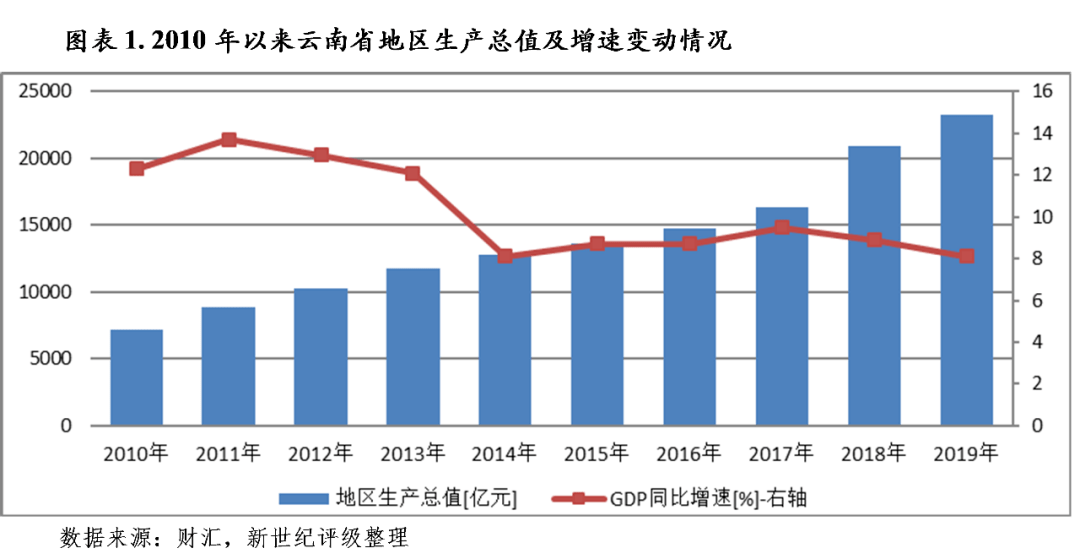 福州厦门gdp三个产业结构对比_十大指标深度对比 重庆超越广州,真的仅有一步之遥(2)