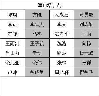 东西湖区各街道gdp_东西湖区街道地图
