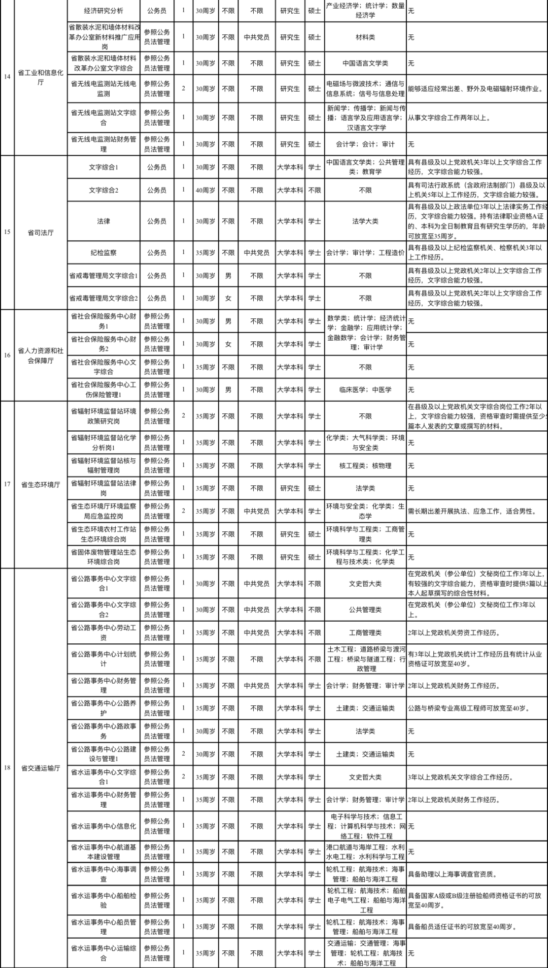 湖南人口2020_湖南邵东市人口分布图(2)