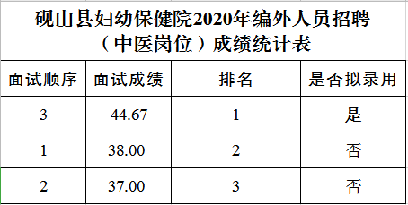 砚山县内人口数_人口老龄化图片