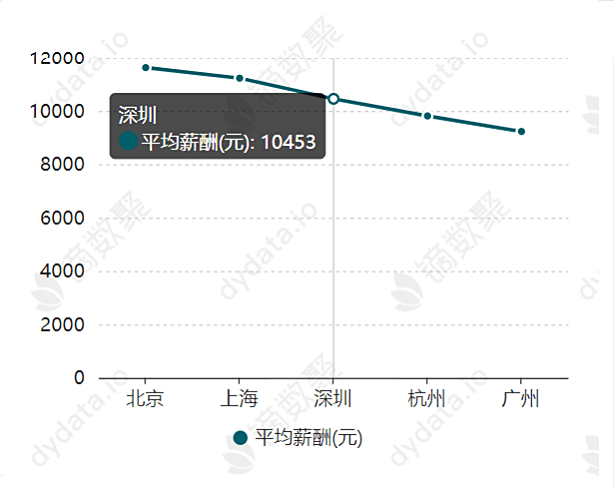 沙井人口_粤港澳大湾区 深圳最强的吸引力