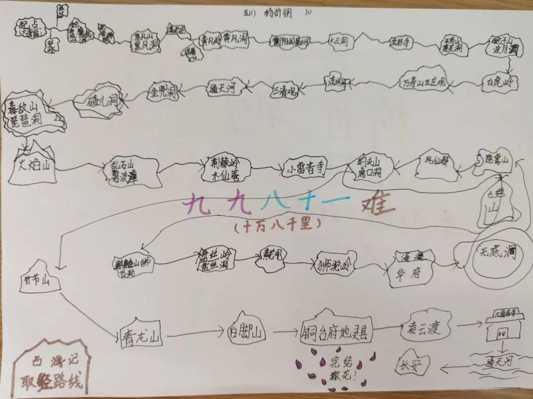 1开学促销 阅读 阅读《男生贾里》《草房子》  并制作思维导图