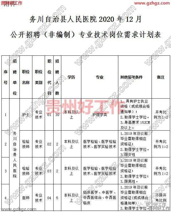 2020贵州务川县GDP_2020贵州各市gdp