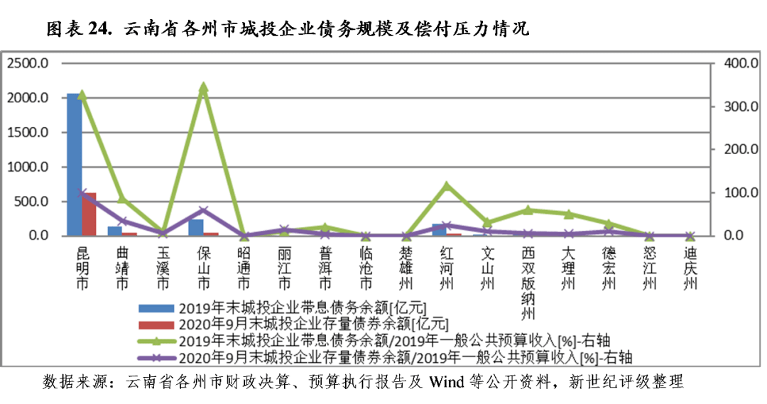 武威2020各县gdp_重庆2020年各区县GDP排名曝光,渝北遥遥领先,第一个突破2000亿(3)