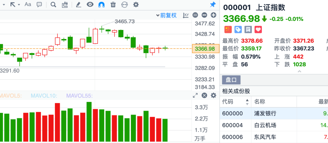 武鸣没改区之前gdp_疫情冲击不改经济向好态势 九成以上城市GDP增速回升 2020年上半年291个城市GDP数据对比分(2)