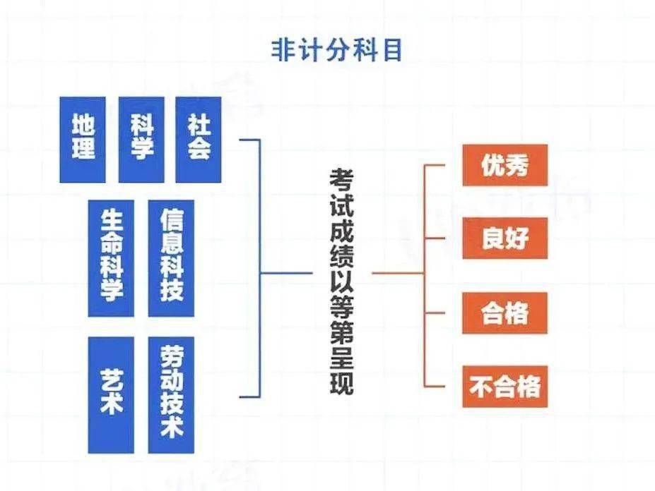 2020年长宁二模中考_<杨浦、长宁、松江>二模分数段