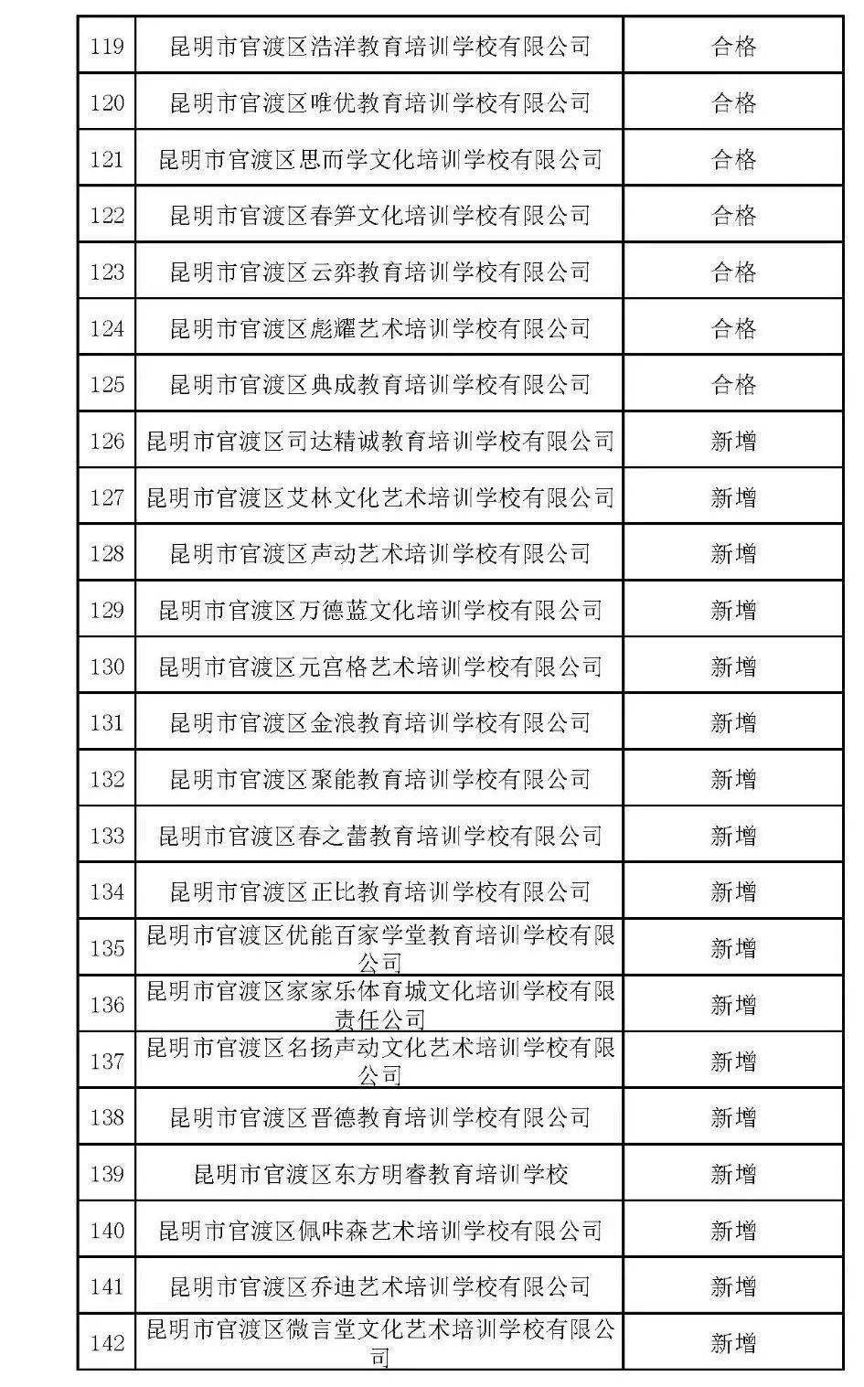 2019年官渡区常住人口_2021年日历图片(2)