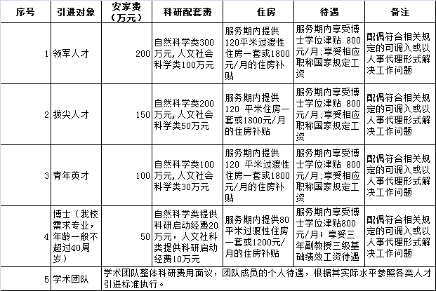 人才招聘计划_招聘 加入我们,带你 飞驰人生 江门市中心医院2020年人才招聘计划(3)