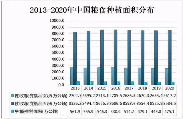 开云体育 开云官网2020年中国粮食生产情况分析(图3)