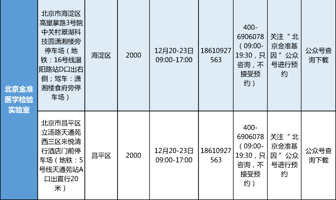 核酸检测能拉动gdp吗_核酸检测图片(2)