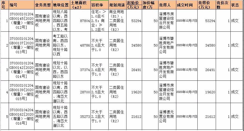 项目建设事关经济总量_建设银行图片(3)