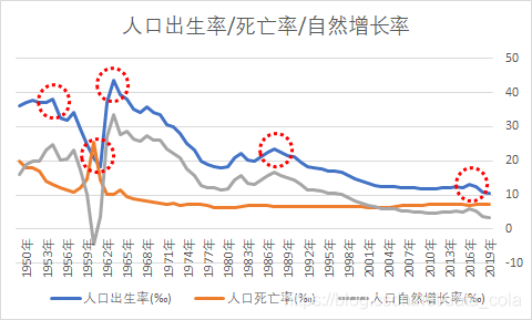 出生人口警戒线_安全警戒线图片(3)
