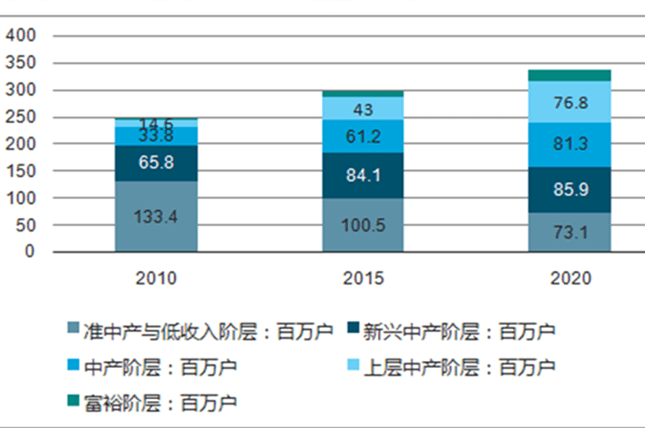 2010至2020我国GDP分析_2010到2020中国gdp(2)