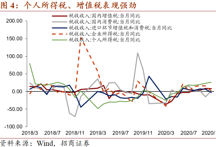 新余GDP有没有算新钢_财政的窘境