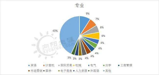 服务人口等于规划面积乘_以色列面积和人口