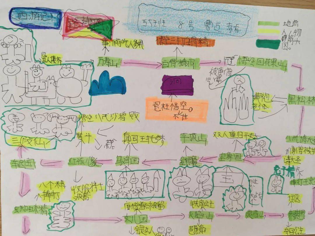 1开学促销 阅读 阅读《男生贾里》《草房子》  并制作思维导图