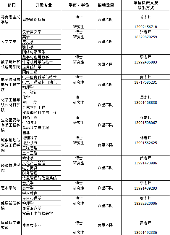 商洛学院2020年录取_2020陕西专升本商洛学院各专业录取分数线