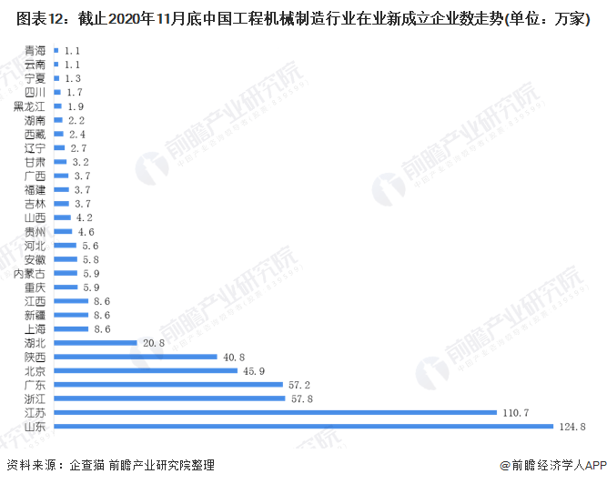 我国机械工业的经济总量_工业机器人机械结构图(2)