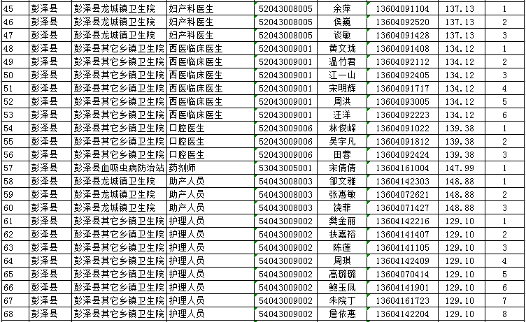 九江历年人口变化