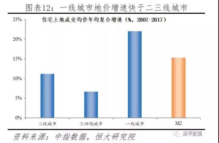 古代一线城市人口_中国城市人口排名