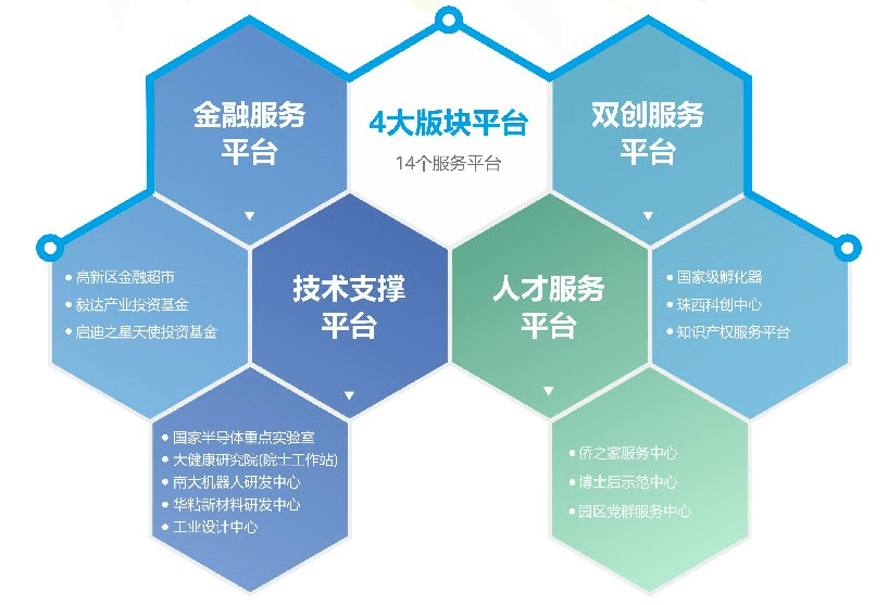 官宣江门市高新技术创业服务中心获评全市唯一国家省双a级优秀单位